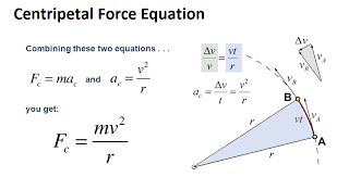 what are centripetal force equation