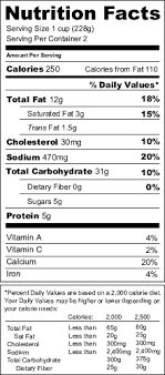 Nutrition Facts Label Sparkpeople