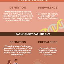 types of parkinson s disease