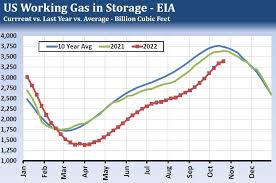 is natural gas near a bottom traders