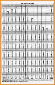 Most Popular Army Fitness Test Score Chart Usmc Rifle Score