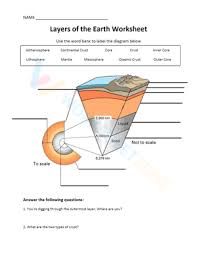 earth layers worksheet for kids worksheet
