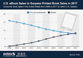Chart U S Ebook Sales To Surpass Printed Book Sales In