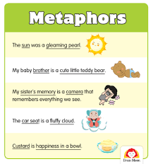 How To Teach Figurative Language Similes And Metaphors For