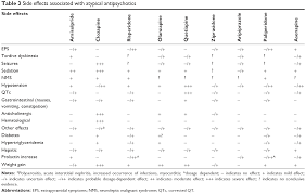 Full Text Use Of Atypical Antipsychotics In The Elderly A