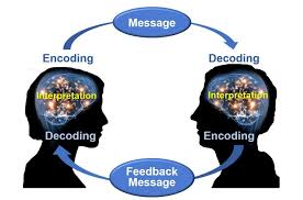 1 3 The Communication Process Communication At Work