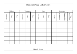 The Decimal Place Value Chart A Math Worksheet From The