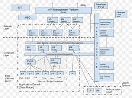 Circuit diagram is a free application for making electronic circuit diagrams and exporting them as images. Openshift Diagram Reference Architecture Schematic Png 960x720px Openshift Agile Software Development Applications Architecture Architectural Drawing Architecture