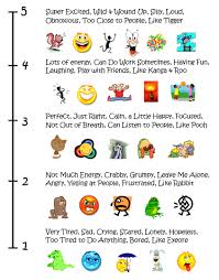 Mood Scale For Kids With Words And Pictures To Help Identify
