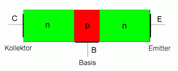 Share a gif and browse these related gif the transistor is off when there's no bias voltage or when the bias voltage is less than 0.7 v. Fundamental Questions About Bjt Transistors Electrical Engineering Stack Exchange