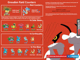 Groudon Raid Boss Counters Updated Imgur