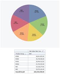 How To Overlay A Pie Chart With Data A Crude Way Sap
