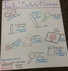 Science Tools Anchor Chart 1st Grade Bedowntowndaytona Com