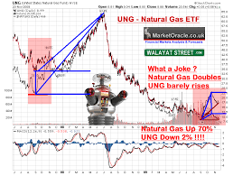 Natural Gas Screaming Long Term Inflation Mega Trend Buy