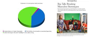 Saw The Article Made The Pie Chart Jordanpeterson