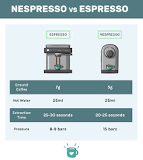 why-is-nespresso-not-espresso