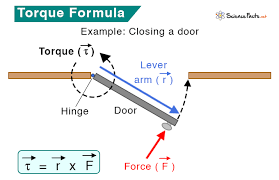 Torque Definition Formula Unit