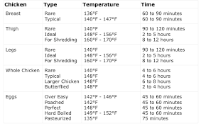 Meat Cooking Temperature Chart Pdf Good Way To Cook Pork Chops