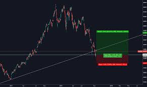 Cqqq Stock Price And Chart Amex Cqqq Tradingview