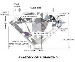 Diamond Guide Diamond Types Cuts And Quality Diamondere
