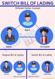 bill of lading in shipping importance