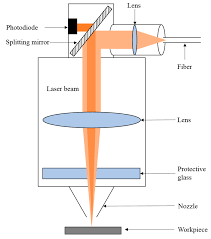 photodiode monitoring in laser cutting