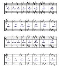 Key Signatures Chart Violin Music Theory Teaching Tool