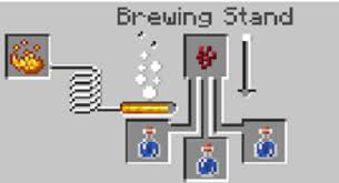 Simple Minecraft Potion Brewing Guide Levelskip