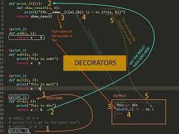 python decorators python programming