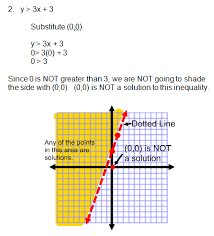 Graphing Linear Inequalities