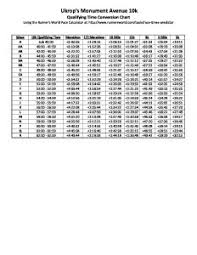 10k Time Conversion Chart Sports Backers