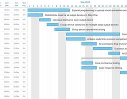 Cold Tech Gantt Chart For Masters Thesis 2020 Csueb On