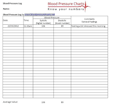 Blood Pressure Record Sheet Sada Margarethaydon Com