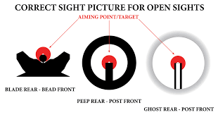 Open Sights 101 Upgrades Adjustments And Uses Gun Digest