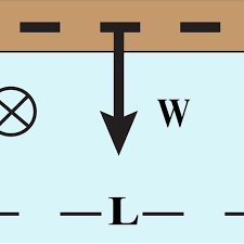 a rectangular beam the cross sectional