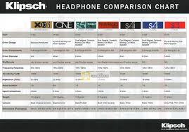 Epicentre Klipsch Headphone Comparison Chart X10i One S5i