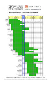 Vegetable Planting Charts University Of Maryland Extension