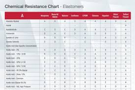 Chemical Resistance Chart Elastomers Phelps Industrial