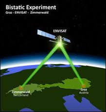 laser beams transmitted via satellite