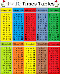 times table chart multiplication tables