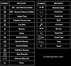 engineering drawing symbols list chart