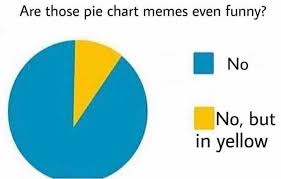Dopl3r Com Memes Are Those Pie Chart Memes Even Funny