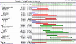 Download Gantt Chart Template Excel Khidl Lovely Updated