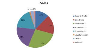 Ms Office Tips The Pie Of Pie Chart In Excel Demystified