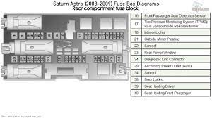 All opel zafira b info & diagrams provided on this site are provided for general information purpose only. Saturn Astra 2008 2009 Fuse Box Diagrams Youtube