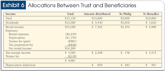 Income Tax Accounting For Trusts And Estates
