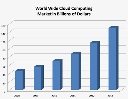 Posted In Uncategorized Cloud Computing Growth Chart Png
