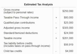 Understanding W Forms With California Payroll Tax Creditkarmatax