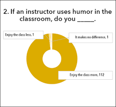 Below are the top 30 best head puns that will definitely make you blow your mind. Using Humor In The College Classroom The Pros And The Cons
