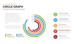 circle graph powerpoint template and